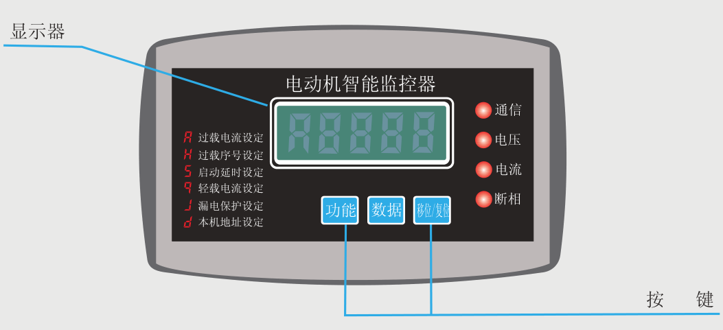 SJD-YR系列电动机保护器面板示意图