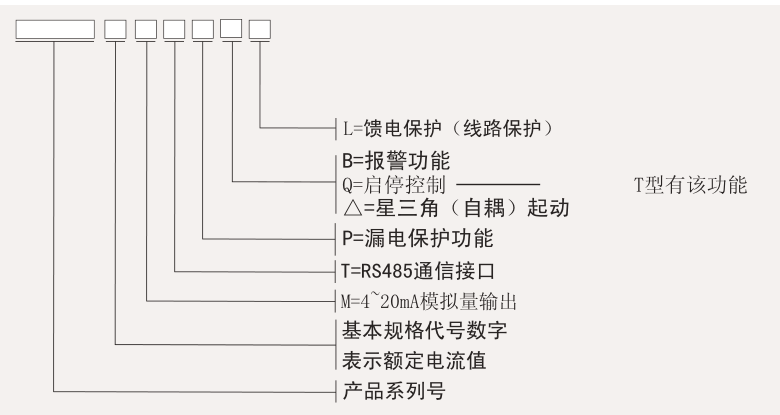 SJD-YR系列电动机保护器选型表