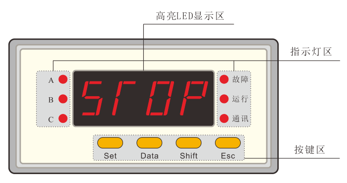 SJD300系列电动机保护器面板示意图