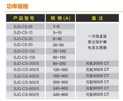 SJD-CS+系列电动机智能监控器选型规格