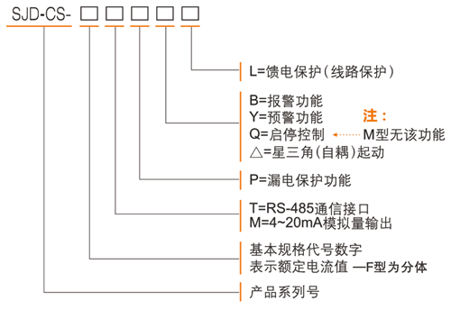 SJD-CS+系列电动机智能监控器选型表