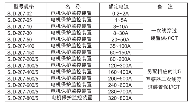 SJD-207电机保护监控装置选型规格