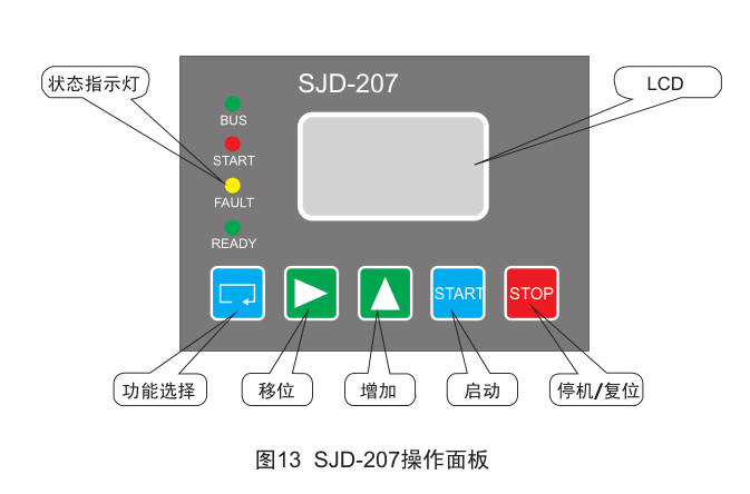 SJD-207电机保护监控装置面板示意图