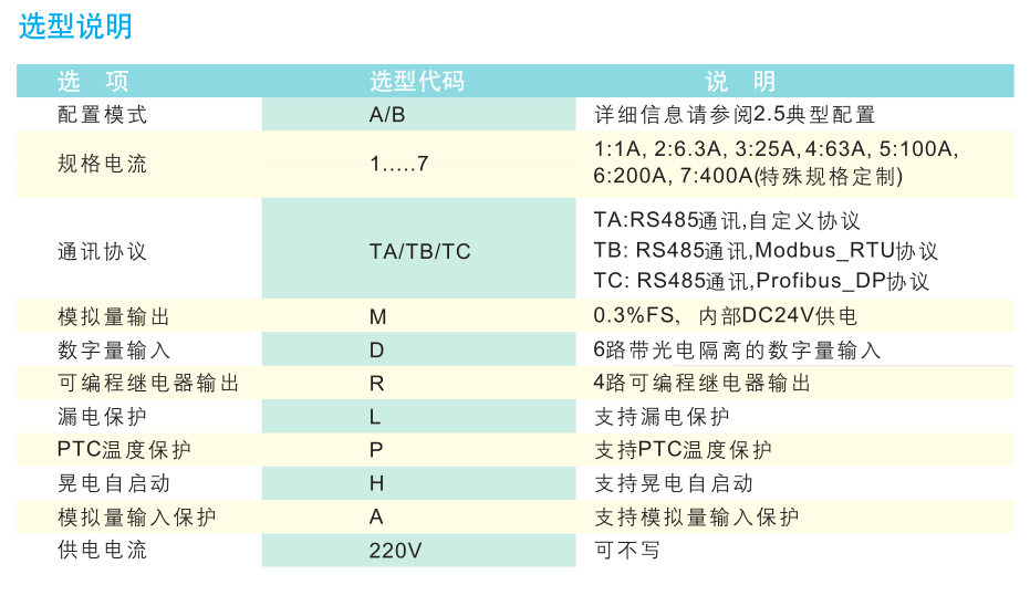 SJD101电动机保护装置选型说明