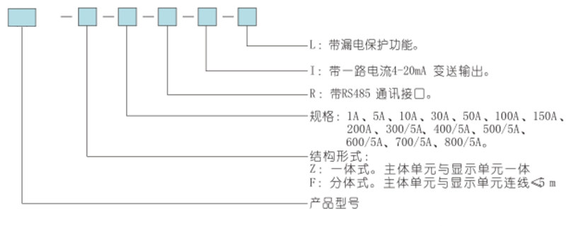 BR-MP4电机保护器选型表