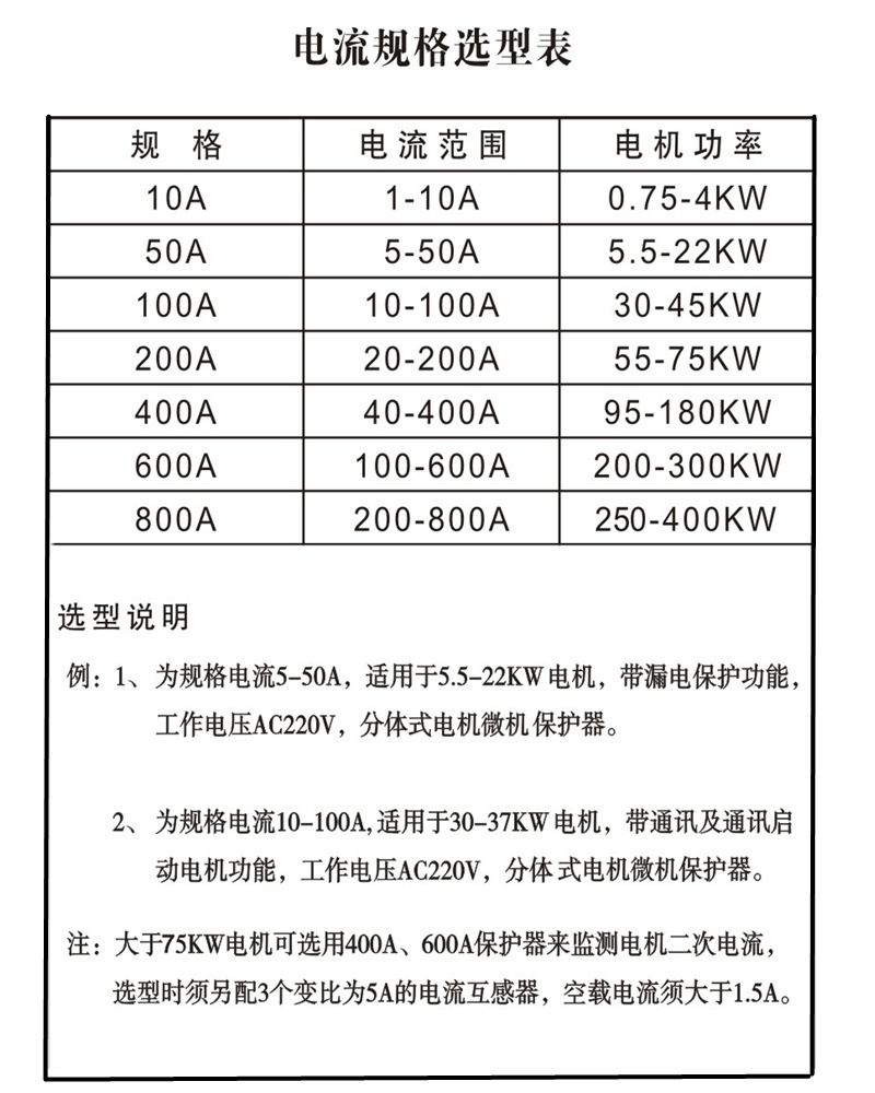 SJD100系列电动机智能监控器电流表