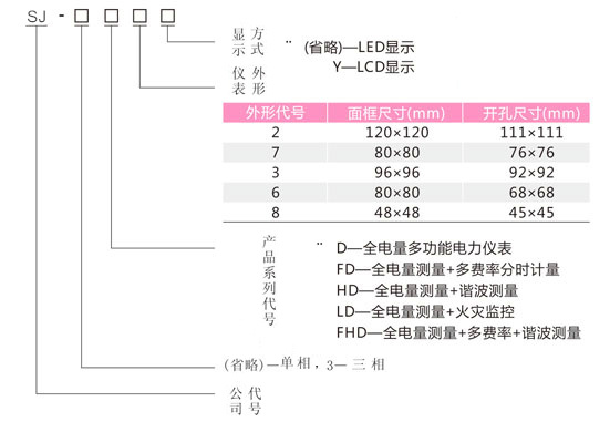 48*96单相数显多功能电力仪表型号命名图