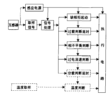 电动机保护器的常见应用