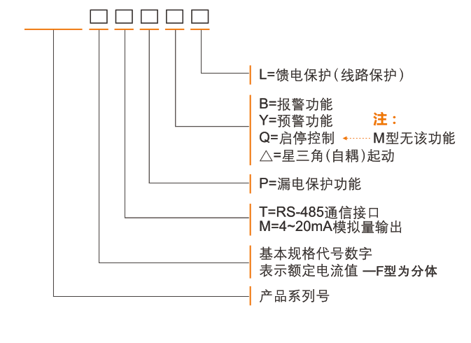 SH-MB20+系列电动机智能监控器选型表