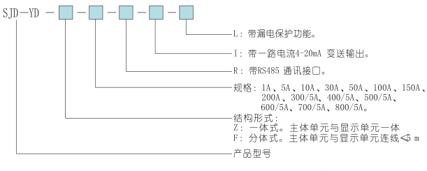 SJD-YD系列電動機智能監控器選型表